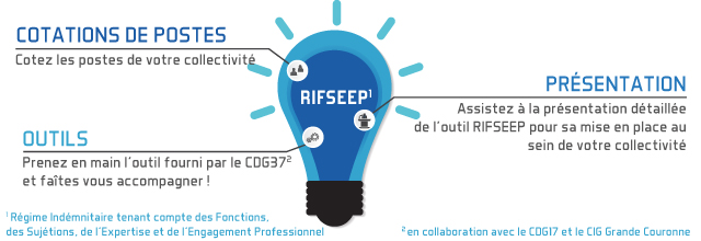 Mise à disposition de l'outil RIFSEEP